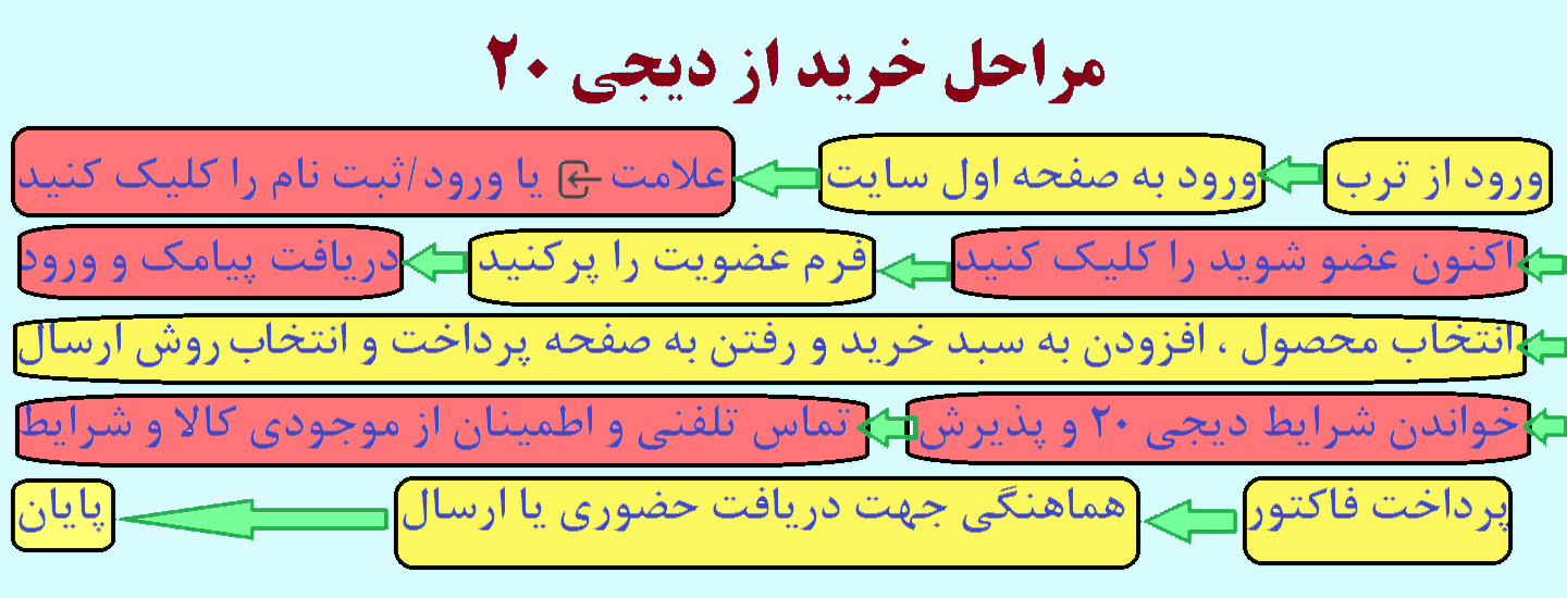 راهنمای خرید از دیجی 20